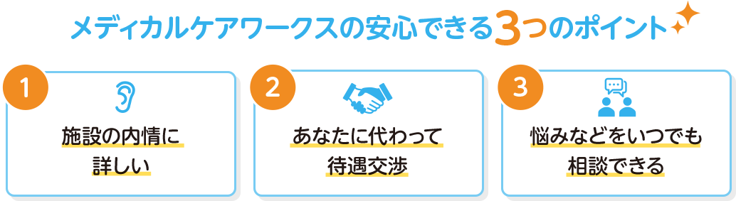 メディカルケアワークスの安心できる３つのポイント