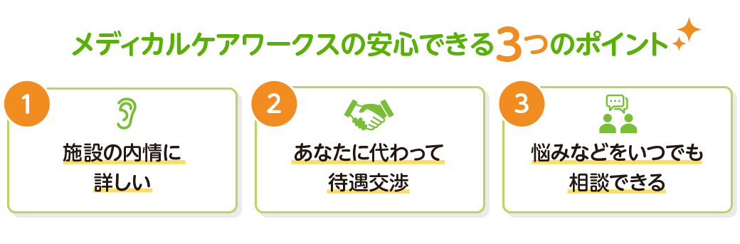 メディカルケアワークスの安心できる３つのポイント